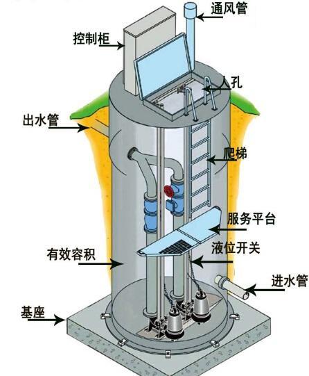 丽江一体化污水提升泵内部结构图